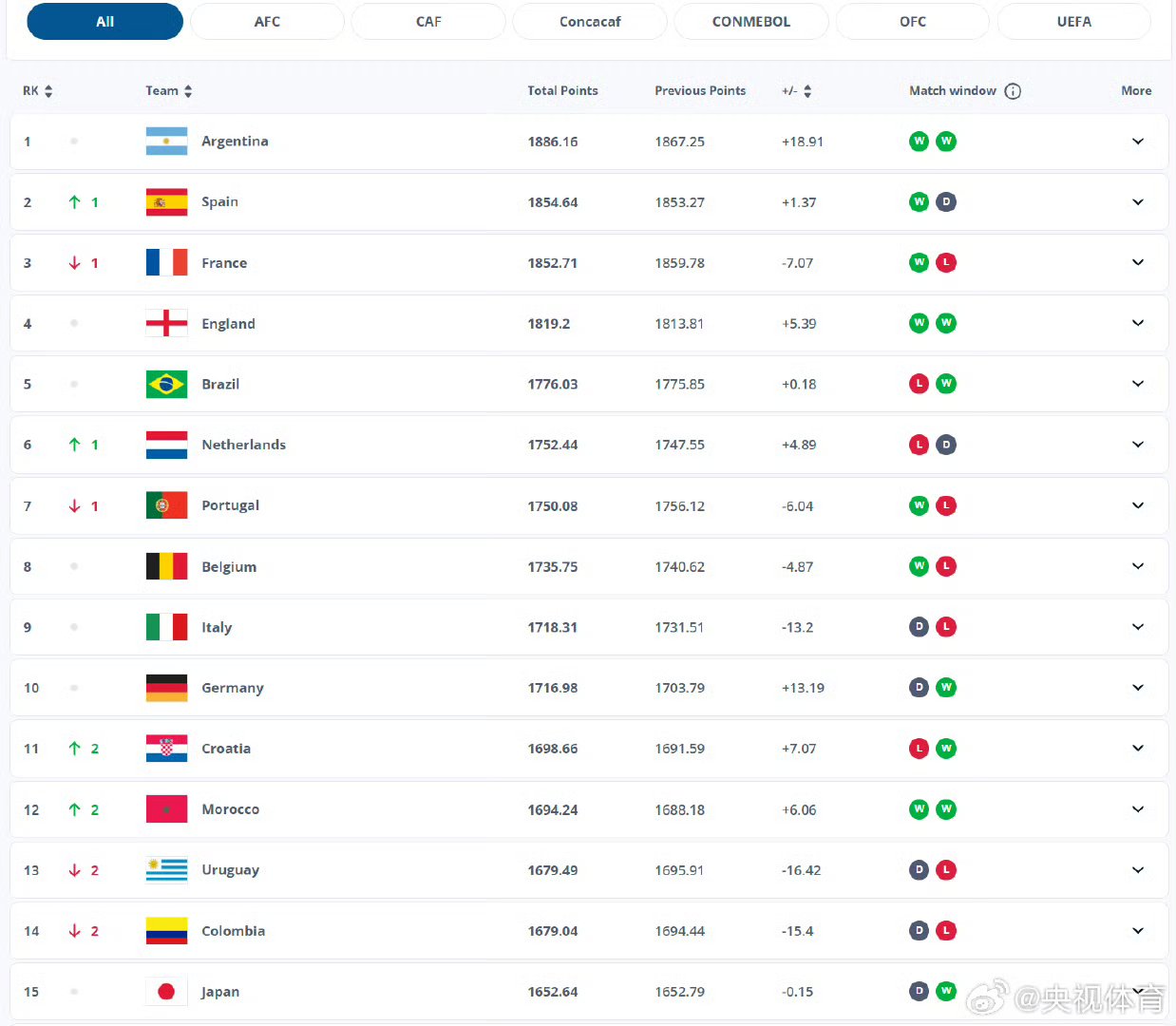 关于FIFA电竞官方发布赛后数据，表现引争议的信息